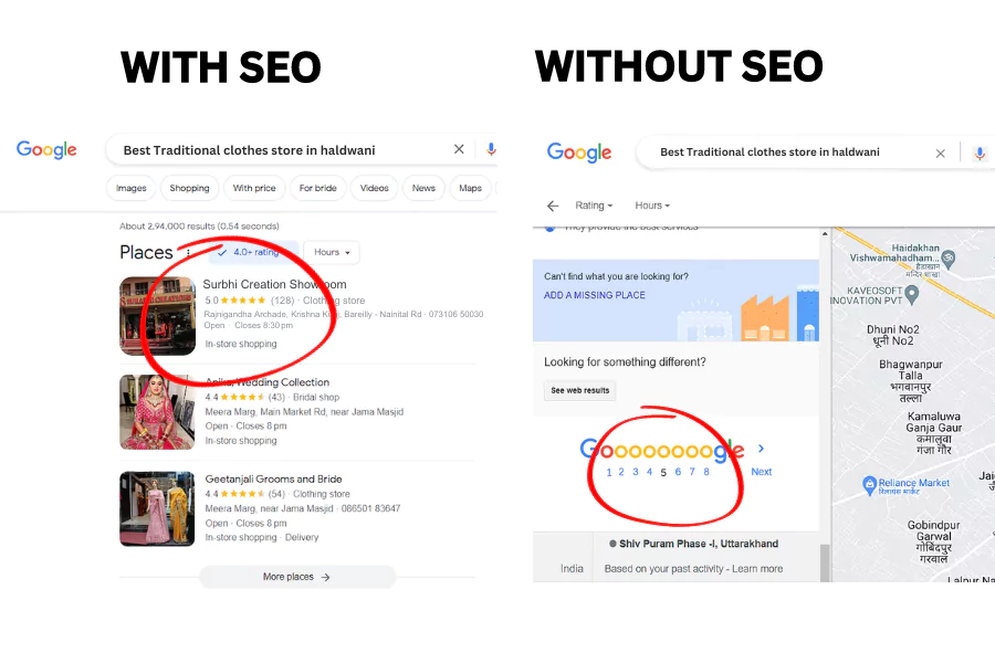 With SEO & Without SEO - Adbanet